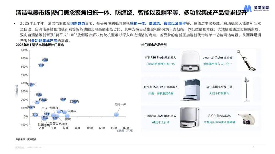 消费新潜力白皮书！5大赛道洞察消费市场新趋势！不朽情缘手机网站【重磅发布】202